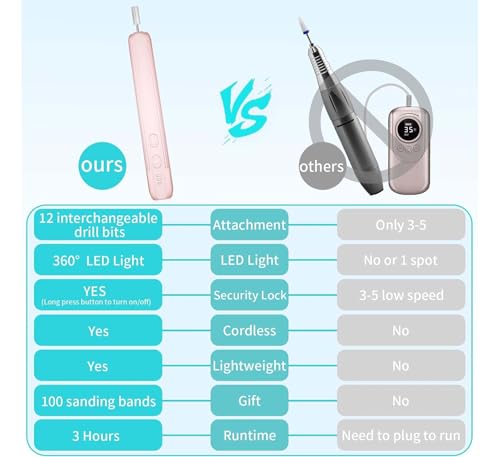 JOSQUEWNN Electric Nail Drill, Professional Manicure Pedicure Kit, Cordless Electric Nail File Set, Rechargeable Pedicure Tools for feet, 3 Speeds Hand Foot Care Nail Drill,100 Sanding Bands