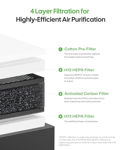LaserPecker Air Purifier & Fume Extractor for Laser Engraving, 99.97% Filtration, 55dB Quiet, 4-Layer HEPA Filter, Portable Smoke Cleaner for LP2/LP3/LP4/LP5 Machines & Cubic Protective Cover