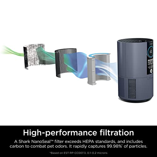 Shark HP102PETPR Clean Sense Air Purifier for Home, Allergies, Pet Hair, HEPA Filter, 500 Sq Ft Small Room, Bedroom, Captures 99.98% of Particles, Pet Dander, Fur, Allergens & Odor, Portable, Imperial