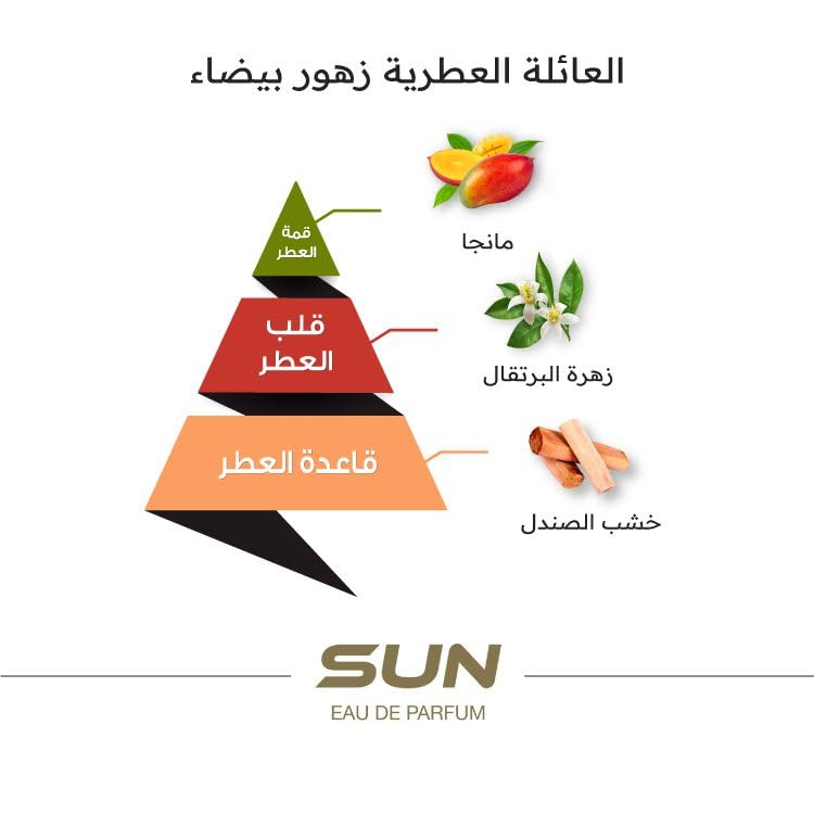 Almajed for Oud Almajed Oud Summer Collection Sun Perfume for Unisex Eau De Parfum 75ML