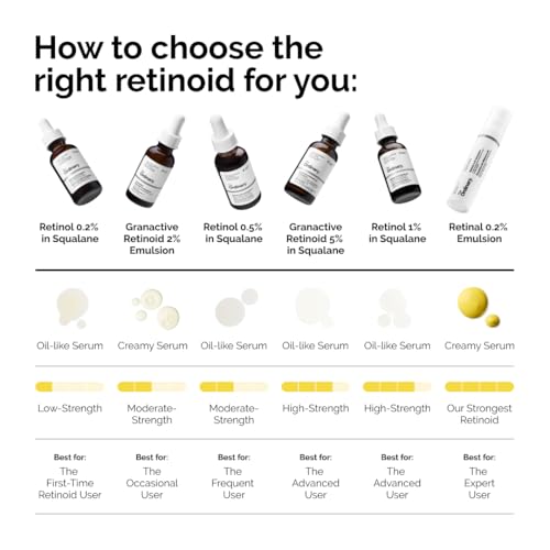 The Ordinary Retinol 0.5% in Squalane
