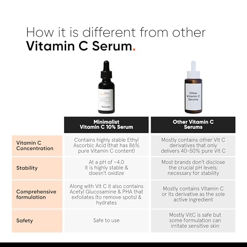 Minimalist 10% Vitamin C Face Serum for Skin Brightening | Highly Stable & Effective Face Serum with pure Ethyl Ascorbic Acid & Acetyl Glucosamine for Glowing Skin | 30ml