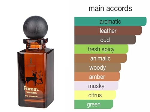 JAN LONDON Forest Gift Set ??Soothing hydration with Forest Body Butter and long-lasting luxury with Forest Perfume, a unisex Eau De Parfum for an unforgettable fragrance experience.