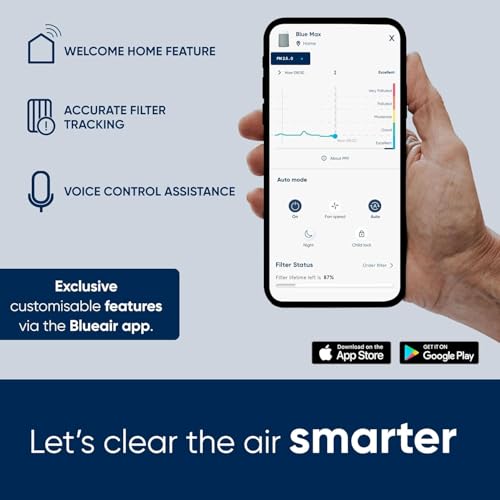 BLUEAIR Air Purifier for All Spaces at Home, Cleans 172 m² in One Hour, HEPASilent Smart Air Cleaner for Pets Allergy, Virus, Dust, Mould, Smoke - Blue Pure 3350i Max Air Freshener