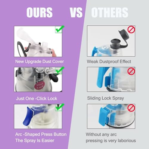 Aputue Spray Water Bottle Kids, 590ml Leakproof Bpa Free Misting Water Bottle, Kids Cool Misting Water Bottles, Suitable for Cycling and School, Safe and Non-toxic Spray Cooling Bottle