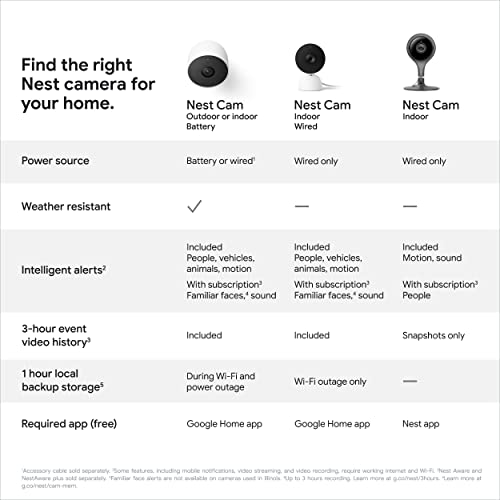 Google Nest Cam 2nd Generation Indoor Wired GA01998-US Snow