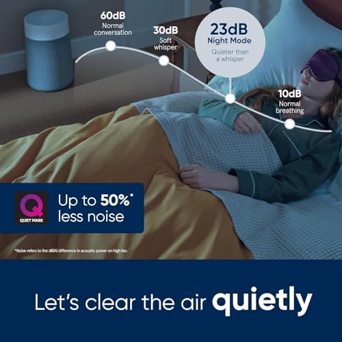 BLUEAIR Air Purifier for All Spaces at Home, Cleans 172 m² in One Hour, HEPASilent Smart Air Cleaner for Pets Allergy, Virus, Dust, Mould, Smoke - Blue Pure 3350i Max Air Freshener