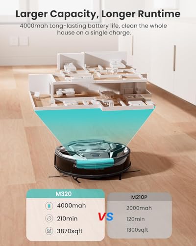 Lefant M320 Robot Vacuum and Mop Combo, 6000Pa Strong Suction 210 Min Runtime, Visible 800ML Dustbin, Self-Charge Robotic Vacuum Cleaner, Alexa/APP/WiFi, Ideal for Pet Hair Hard Floor Low Pile Carpet