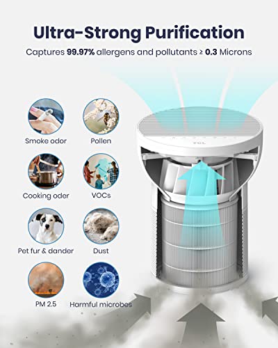 TCL Breeva A2 Smart Air Purifier with 4-Stage Clean, True HEPA (H13), Removes 99.97% of Dust/Bacteria/Odors & More, Quiet, White