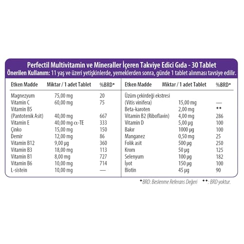 Vitabiotics Perfectil (30 Tablets)