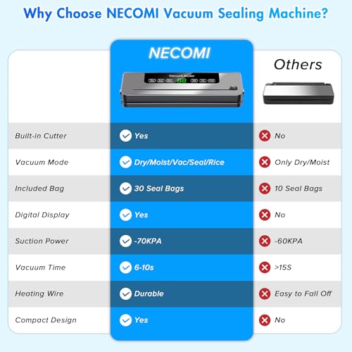 Necomi Vacuum Sealer, 6-in-1 Automatic Sealing Food Saver Machine with 30Pcs Sealing Bags, Dry & Moist Sealing Modes, Built-in Cutter,for Food Fresh and Storage