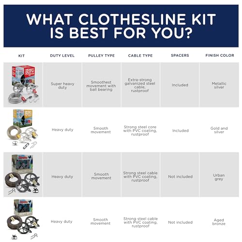 Strata Clothesline Outdoor Heavy Duty Kit - 150 Feet Galvanized Wire Silver PVC Coating, 6.5" Clothesline Pulley 2pcs, Metal Mini Winch Tightener 1pc, Plastic Spreader/Spacer 1pc & 2 Metal Hooks