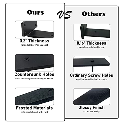 YMDparts Heavy Duty Blind Shelf Brackets, 5mm Thick Rustic for Custom Wood Shelves, 12 Inch Solid Steel Black With Hardware Needed (6Pcs)
