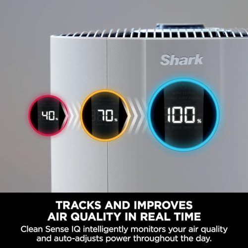 Shark NeverChange5 Max Home Air Purifier, 130 sq. ft. Large Room Coverage, 5 Year HEPA Filter Retains 99.97% of Allergens Including Dust, Pollen, Pet Hair, Mode