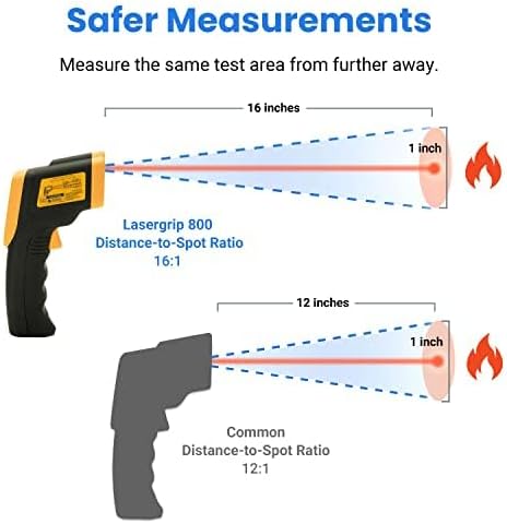 Etekcity Infrared Thermometer 800 (Not For Human) Non-Contact Digital Temperature Gun, 16:1 Dts Ratio, -58 To 1382 (-50 To 750), Yellow And Black - Lasergrip 800