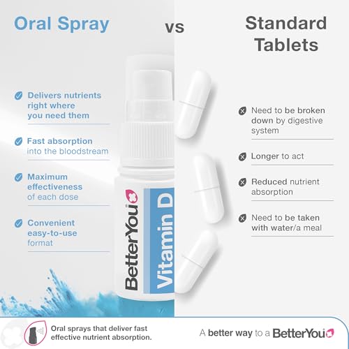 BetterYou Vitamin D 1000 IU Oral Spray, Fast Acting Vitamin D3 Supplement for Long Term Daily Use, Helps Maintain Vitamin D Levels, 3-Month Supply, Natural Peppermint Flavour, Made in The UK