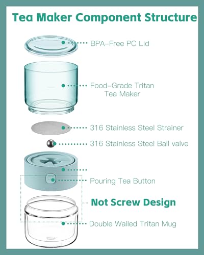 ZENS Travel Tea Set,Tritan Portable Teapot Infuser Set for One with 200ml Double Walled Teacup for Loose Tea,To Go Light Green Travel Case for Office or Homeworking Daily Tea