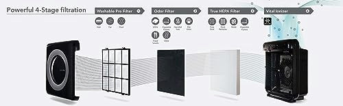 COWAY Air Purifier for Large Home Bedroom 1,748ft², USA Best Air Purifier by NYT, 3-in-1 Filter, GreenHEPA, Air Quality Monitor, Removes 99.99% Pet, Dust, Odours, Allergies, Quiet 24db, Mighty Black