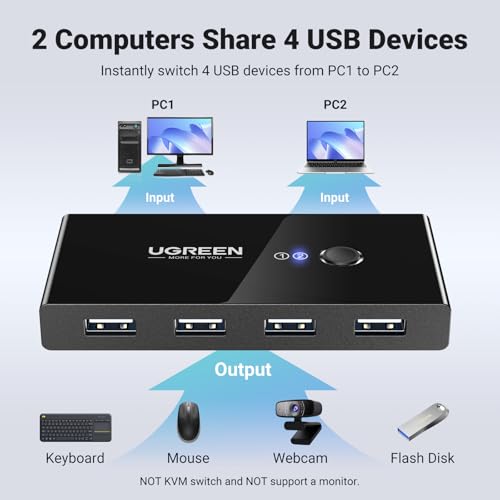 UGREEN USB KVM Switch Selector USB 2.0 Splitter 2 Computers Sharing 4 USB Devices 2 In 4 Out Switcher Box Hub for Mouse, Keyboard, Scanner, Printer, One-Button Switch, 2 Pack USB A to A Cable 1.5M