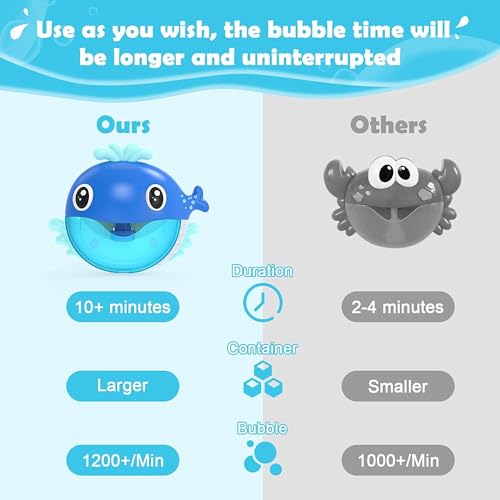 ELECDON Bath Toys, Bath Bubble Maker, Bathtub Bubble Machine Whale, Bath Time Toys for Toddlers, 1000 Bubbles Per Minute, 12 Children?s Songs, Baby Shower Toy, Gift for Kid Girl Boy