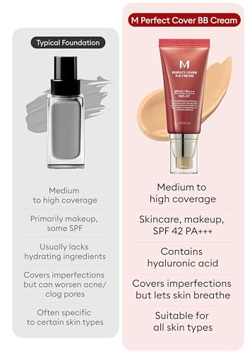 Missha M Perfect Cover Bb Cream #27 Spf 42 Pa+++ 50ml-Lightweight, Multi-Function, High Coverage MakEUp To Help Infuse Moisture For Firmer-Looking Skin With Reduction In Appearance Of Fine Lines