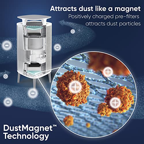 Blueair Air Purifier - DustMagnet DM-5210i Cleans Upto 1017 sqft, 232 m³/h CADR, AQI, HEPASilent Technology Removes 99.97% Pollen, Dust, Mould, Bacteria, Viruses, VOCs, Odours - 1+1 Years Warranty.