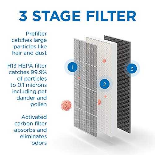 Medify MA-112 Air Purifier with H13 True HEPA Filter | 2,500 sq ft Coverage | for Allergens, Wildfire Smoke, Dust, Odors, Pollen, Pet Dander | Quiet 99.9% Removal to 0.1 Microns | White, 1-Pack