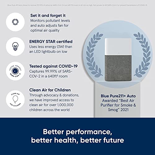 Blueair Air Purifier-Blue 3610 Cleans Upto 2640sqft, 600m³/h CADR, Air Quality Indicator, HEPASilent Technology Removes 99.97% Pollen, Dust, Mould, Bacteria, Viruses, VOCs, Odours. (Renewed)