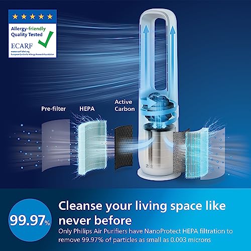 Versuni Philips Air Performer 2-in-1: Purifier & Cooling Fan – Cleans 70m², Removes 99.97% of Allergens and Pollutants. HEPA Filter, Smart Sensors, Alexa, App. Quiet & Energy Efficient (AMF765/30)