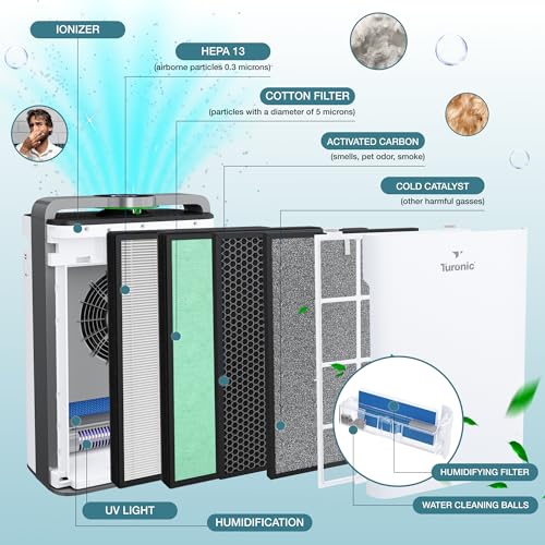 Turonic PH950 - Air Purifier And Humidifier Combo, Large Room Air Cleaner For Home - up to 4200 Sq Ft, 8-Stage Purification w/True Hepa 13 Filter, UV Light & Ionizer, Smart Auto Mode, Wi-Fi control