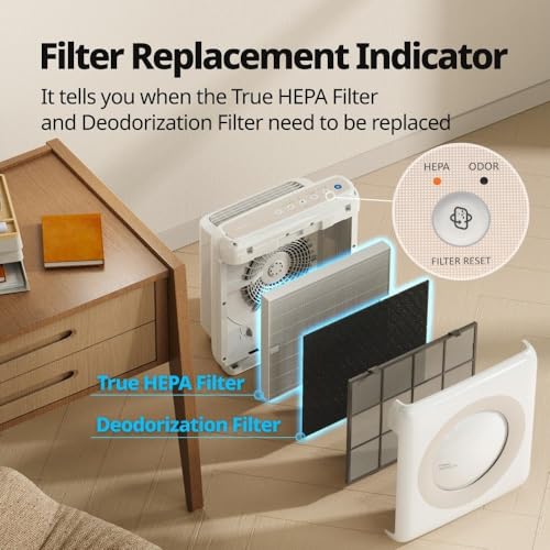 COWAY Air Purifier for Large Home Bedroom 1,748ft², USA Best Air Purifier by NYT, 3-in-1 Filter, GreenHEPA, Air Quality Monitor, Removes 99.99% Pet, Dust, Odours, Allergies, Quiet 24db, Mighty White