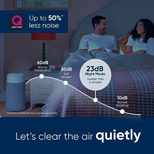BLUEAIR Quiet air purifier for large rooms, up to 206 m² air filtration per hour, HEPASilent air purifier for allergy sufferers catching viruses and dust - Blue Pure 3450i Max