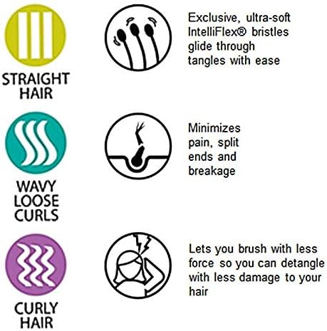Wet Brush Speed Dry Hair Brush - Color Wash, Watermark - Vented Design and Ultra Soft HeatFlex Bristles Are Blow Dry Safe With Ergonomic Handle Manages Tangle and Uncontrollable Hair - Pain-Free