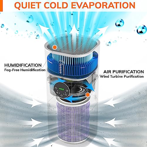 MIUI Air Purifiers 3-Stage Smart Air Purifyer for Bedroom Home, With Built-in Humidifier Function, Hepa Air Filter Cleaner Super Mute Efficient Filtering for Pets Smokers Office