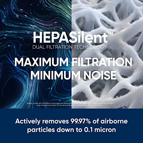 Blueair Air Purifier-Blue 3610 Cleans Upto 2640sqft, 600m³/h CADR, Air Quality Indicator, HEPASilent Technology Removes 99.97% Pollen, Dust, Mould, Bacteria, Viruses, VOCs, Odours. (Renewed)