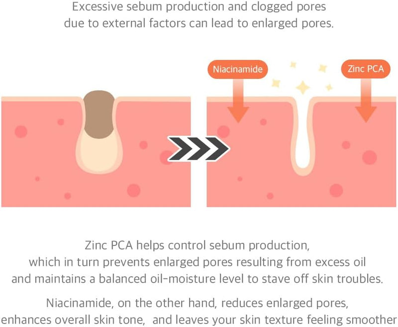 15% Niacinamide Purity Serum - 15% Niacinamide included, Overall skintone and texture improvement, Pore care, Serum control with Zinc. Vegan formula, Korean skincare