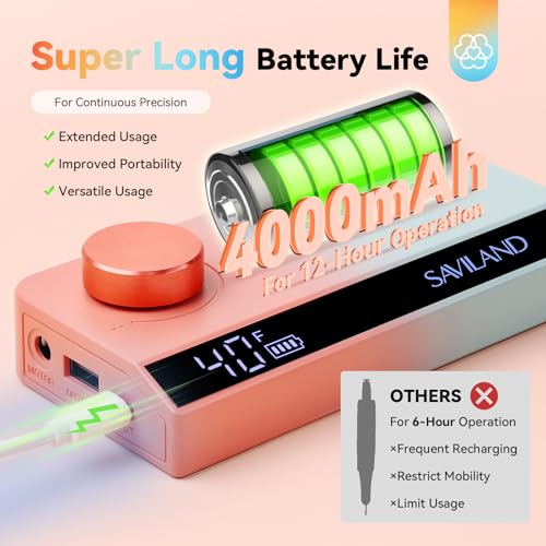 Saviland Electric Nail Drill Professional: 40000RPM Upgraded Nail Drill Kit with 2024 Beautiful Gradient Sunset Color Scheme, Portable Nail File & Buffers for Salon Use, Manicure Pedicure