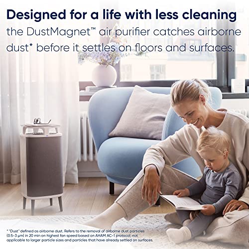 Blueair Air Purifier - DustMagnet DM-5240i Cleans Upto 1017 sqft, 232 m³/h CADR, AQI, HEPASilent Technology Removes 99.97% Pollen, Dust, Mould, Bacteria, Viruses, VOCs, Odours - 1 Year Warranty