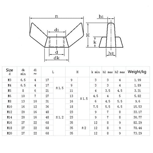 SeeRaphee 304 Stainless Steel Butterfly Wing Nut Set,Hand Twist Tighten Hardware Nut Fasteners Parts M10 Panxiang06