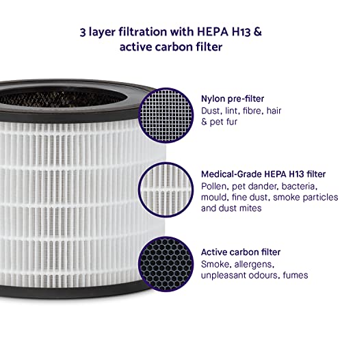 ClevaMama ClevaPure Air Purifier Ozone Free with Medical-Grade HEPA H13Filter for Nursery, Smartphone Compatible