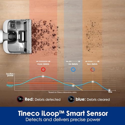 Tineco Floor One Stretch S6 Wet/Dry Vacuum Cleaner, 180° Flat Design Suction Mop 13 cm Lying Height, 70°C 5min FlashDry Self-Cleaning, 3-Sided Edge Cleaning, 40 Minutes Running Time Cleaning Under