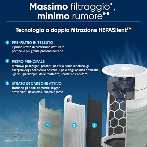 BLUEAIR Quiet air purifier for large rooms, up to 206 m� air filtration per hour, HEPASilent air purifier for allergy sufferers catching viruses and dust - Blue Pure 3450i Max