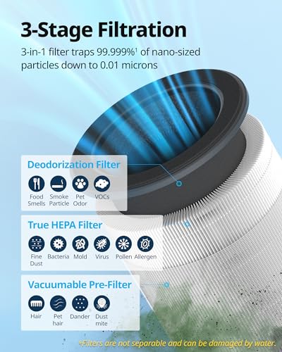 COWAY Air Purifier for Home Bedroom 810 ft², Mood Light Air Quality Indicator, 3-in-1 Filter, GreenHepa, Super Quiet Sleep Mode, Removes 99.99% Pet, Dust, Odours, Allergies, Quiet 24db, AM100 White