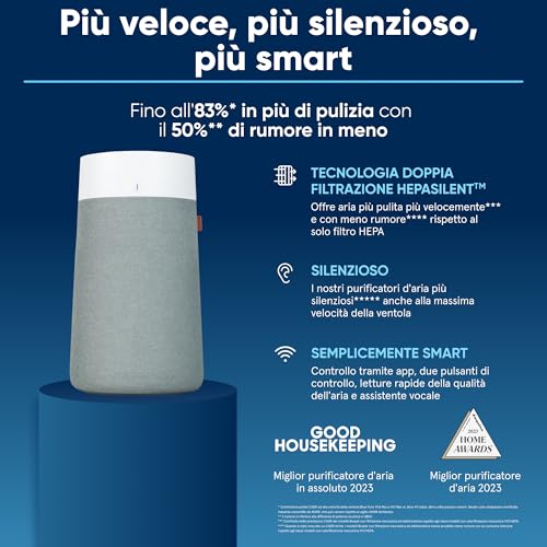 BLUEAIR Quiet air purifier for large rooms, up to 206 m� air filtration per hour, HEPASilent air purifier for allergy sufferers catching viruses and dust - Blue Pure 3450i Max