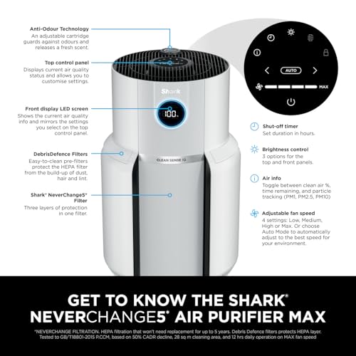 Shark NeverChange5 Max Home Air Purifier, 130 sq. ft. Large Room Coverage, 5 Year HEPA Filter Retains 99.97% of Allergens Including Dust, Pollen, Pet Hair, Mode