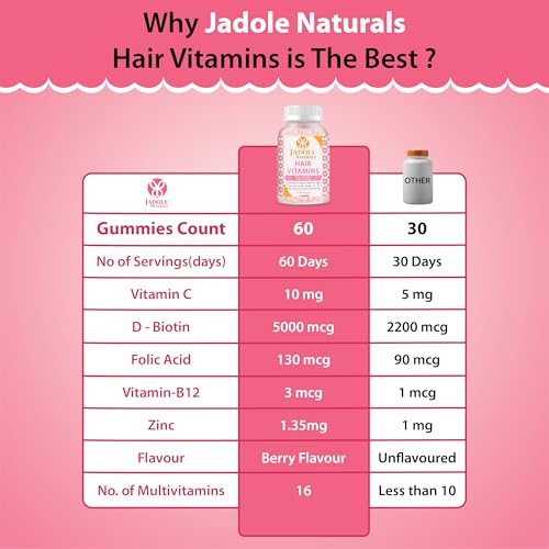 Jadole Naturals Hair Vitamins 60 Gummies with Biotin 5000 mcg, Vitamin C, Folic Acid & Zinc | Supports Hair Growth & Reduces Breakage, Healthy Skin & Nails, Multivitamins & Essential Nutrients, Vegan