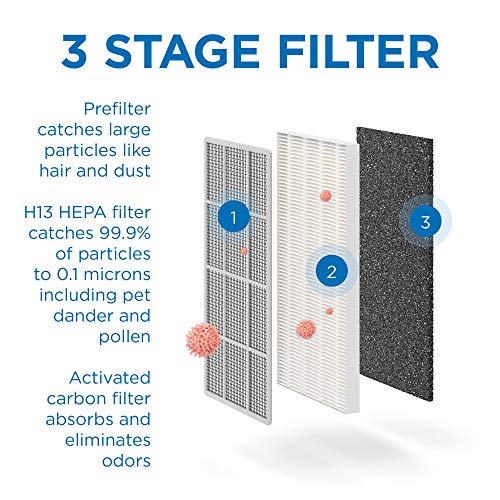 Medify MA-15 Air Purifier with H13 True HEPA Filter | 30 sq m Coverage | for Allergens, Smoke, Smokers, Dust, Odors, Pollen, Pet Dander | Quiet 99.9% Removal to 0.1 Microns | Silver, 1-Pack