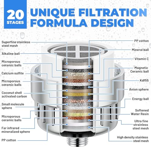 GROLIGH Shower Filter 20 Stage Showerhead Filter for Hard Water Shower Water Filter with 2 Replaceable Filter Cartridges for Removing Chlorine Fluoride, Polished Chrome