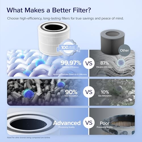 LEVOIT Air Purifier Replacement Filter, 3-in-1 True HEPA, High-Efficiency Activated Carbon, Core 300-P-RF, 1 Pack, White