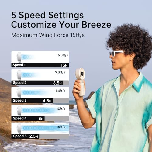 JISULIFE Handheld Fan Life7,2024 Powerful Portable Fan with LED Display,3600mAh,150°Folded,5 Speeds,Lanyard[13Hrs Max Cooling]3-IN-1 Hand/Desk/Neck Fan,Summer Essentials for Travel,Concert,Lash(Grey)